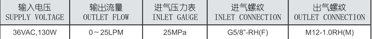 CO2气体流量计1.png
