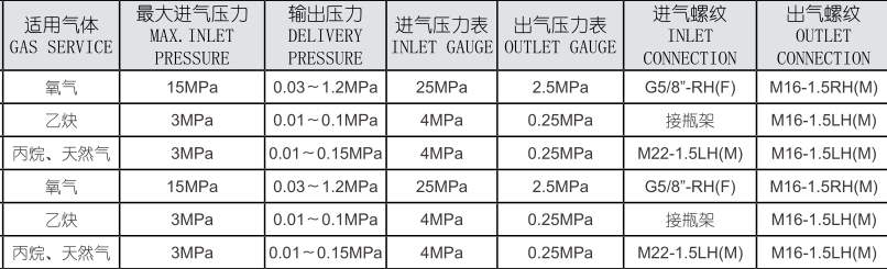 气体减压计1.png