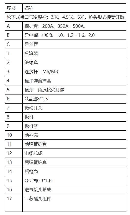 松下式焊枪1.jpg